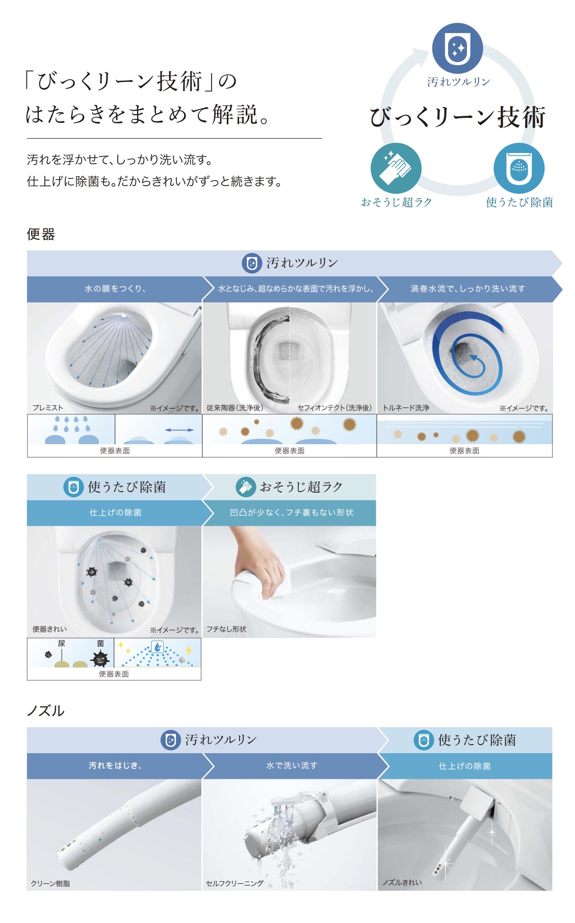 CES9710Pのトイレきれいの技術