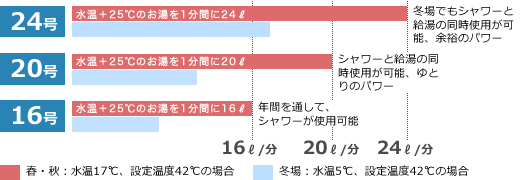 号数のイメージ