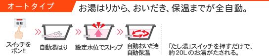 お湯はりから、おいだき、保温までが全自動。