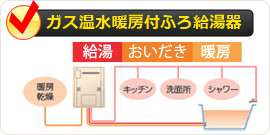 ガス温水暖房付ふろ給湯器　ベーシック　(給湯+おいだき+暖房)