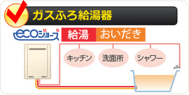 エコジョーズガスふろ給湯器 給湯+おいだき