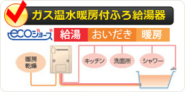 ガス温水暖房付ふろ給湯器　エコジョーズ　(給湯+おいだき+暖房)