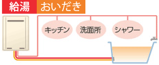 ガスふろ給湯器