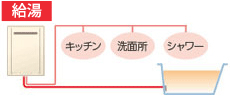 据置き型ガスふろ給湯器