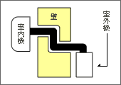 隠ぺい用配管穴図