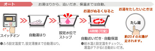 給湯器オートタイプ