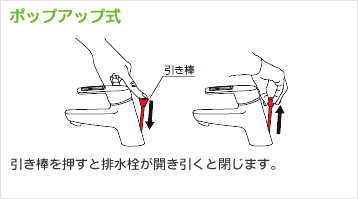 洗面所用ワンホール水栓ポップアップ式