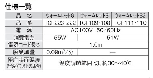 TOTO 暖房便座仕様一覧