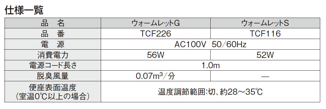 TOTO 暖房便座仕様一覧