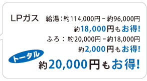 トータルで約20,000円お得！