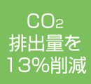 CO2排出量を13％削減