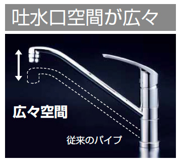 KM5051TECの交換費用や修理料金が安い｜KVKキッチンシングルレバー混合栓