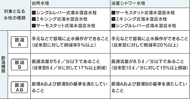 KF800｜KVKお風呂サーモスタット式シャワー混合水栓