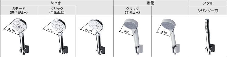 シャワーヘッド 選べる材質と吐水方法