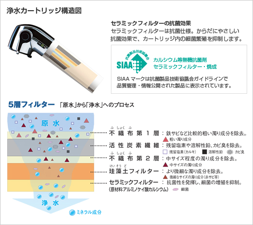 INAX_浄水器内蔵蛇口