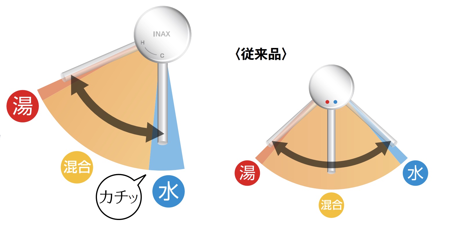 LIXILの洗面台用蛇口のエコハンドル