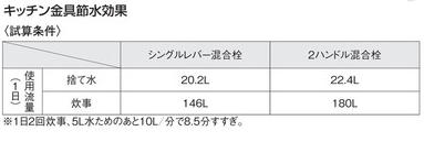 TOTO蛇口節水効果試算条件