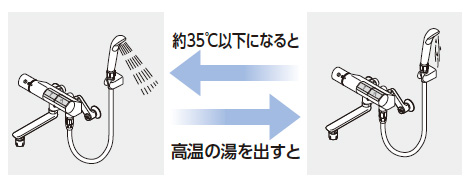 TOTOシャワー蛇口_ハイカットユニット