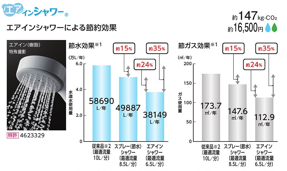 TOTO_エアインシャワー"