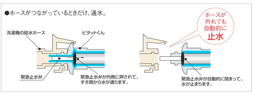 TOTO 洗濯機用 緊急止水弁横水栓「ピタットくん」TW11GR 洗濯場・洗濯機 水道設備.com