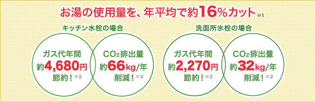 TLHG30ES｜TOTO洗面台台付シングル混合水栓