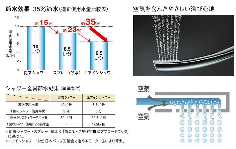 TOTO_エアインシャワー_