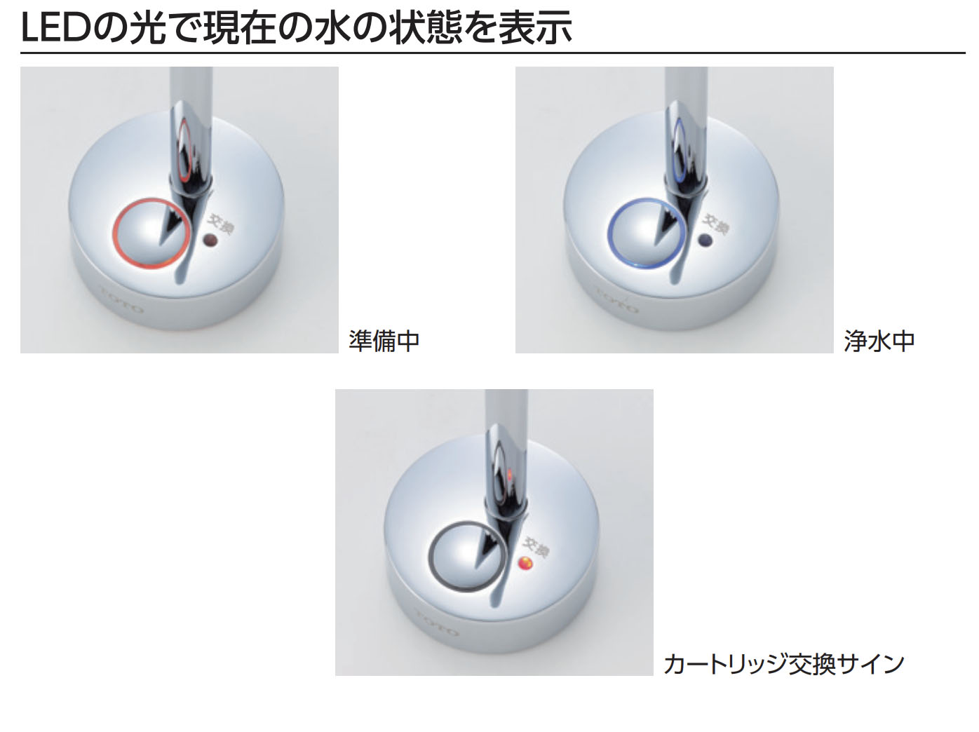 TOTO　TEK300 水の使用状態をお知らせ方法