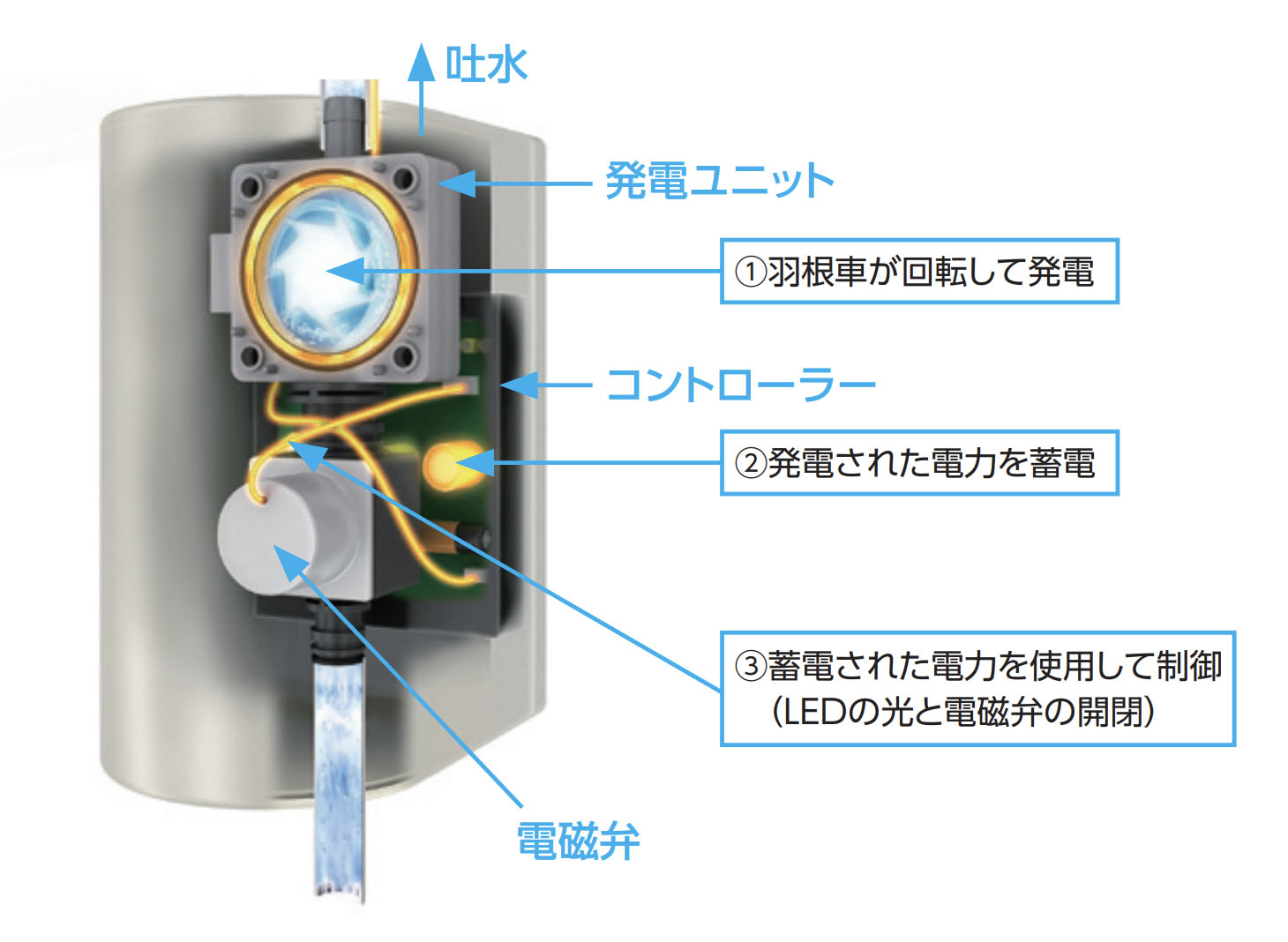 信託 ズーキャスト4TOTO 浄水器専用自在水栓 ビルトイン形 浄水カートリッジ交換ランプ機能付 自己発電タイプ TEK300 クローム 