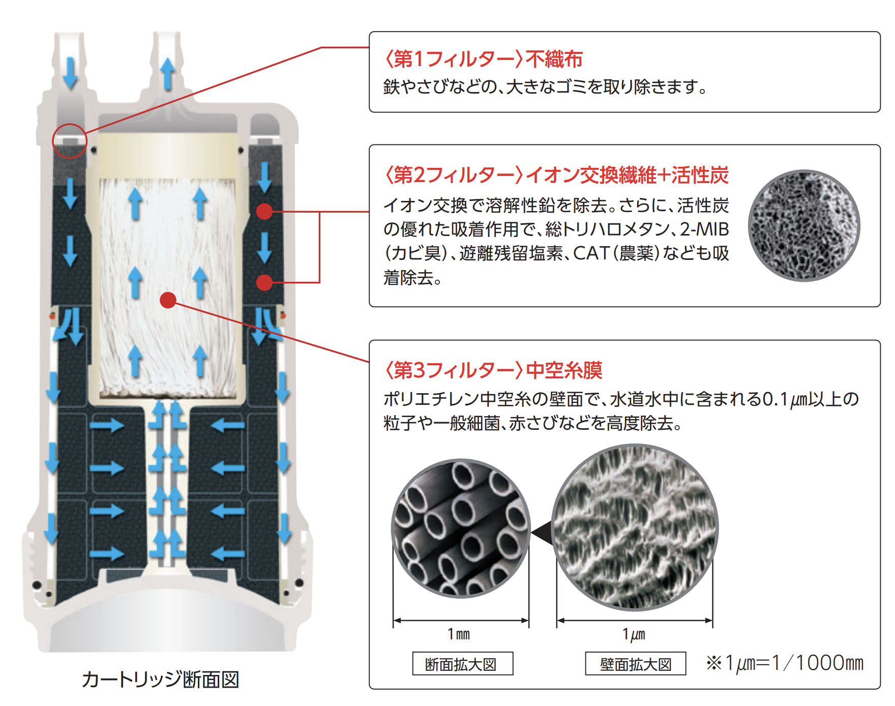 TEK300｜TOTOキッチンビルトイン浄水器