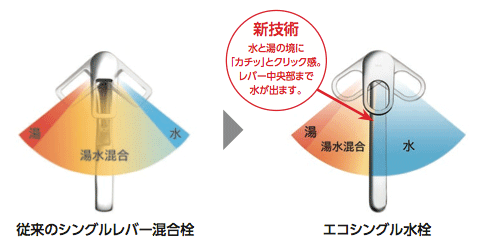 TOTOエコシングル水栓