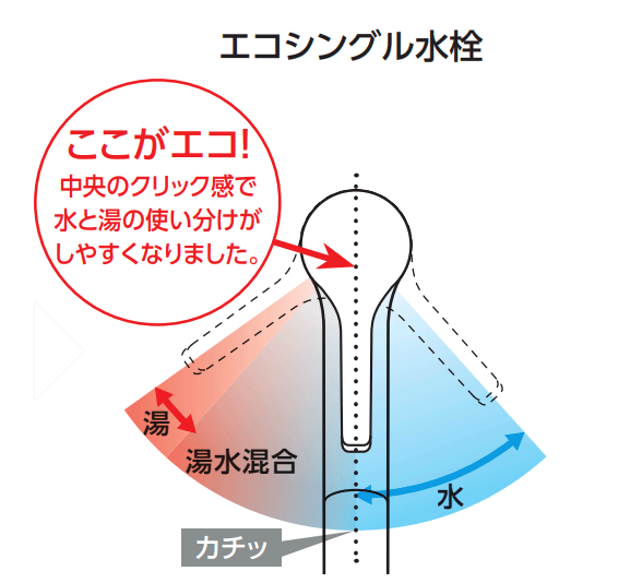 TOTO エコシングル水栓