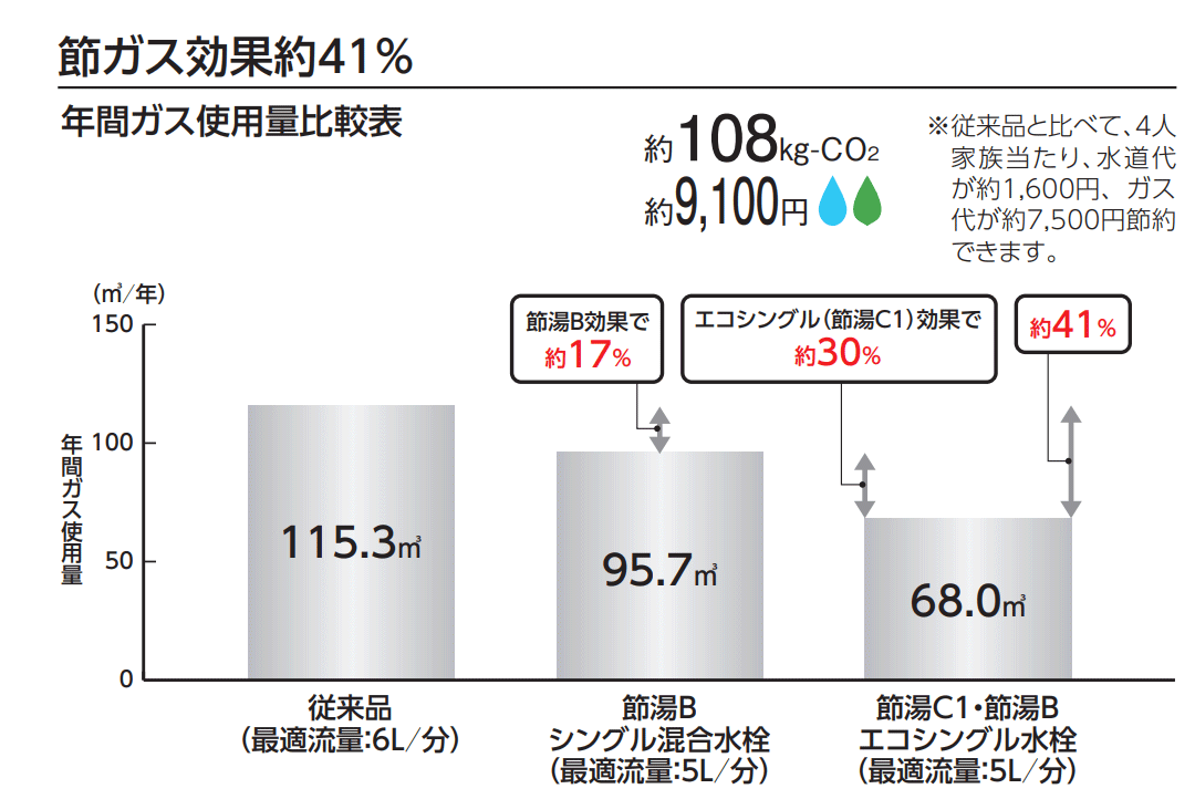 TKS05301J｜TOTO蛇口キッチン1穴台付水栓