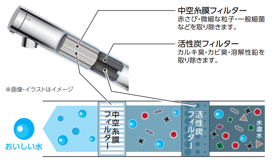 TKS05308JA｜TOTO蛇口キッチン浄水器カードリッジ内蔵水栓