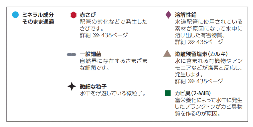 TOTO TKS05308JA　細菌種類