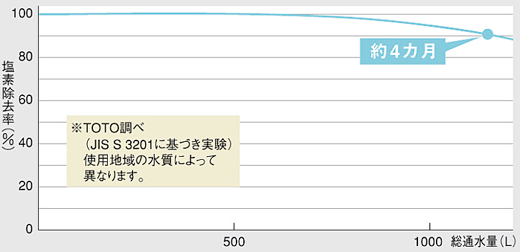 浄水器兼用混合栓(ツーホールタイプ)GGシリーズ TKGG39E