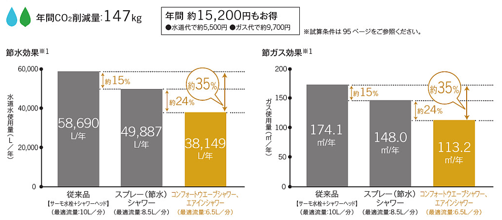 TOTO 浴室　水栓　シャワー　ＧＧ　節水