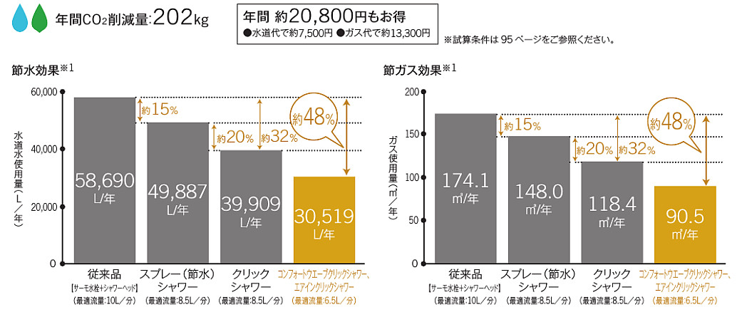 TOTO 浴室　水栓　シャワー　ＧＧ　節水