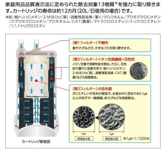 TK301AS｜TOTO水栓（蛇口）の水漏れや故障の交換・修理