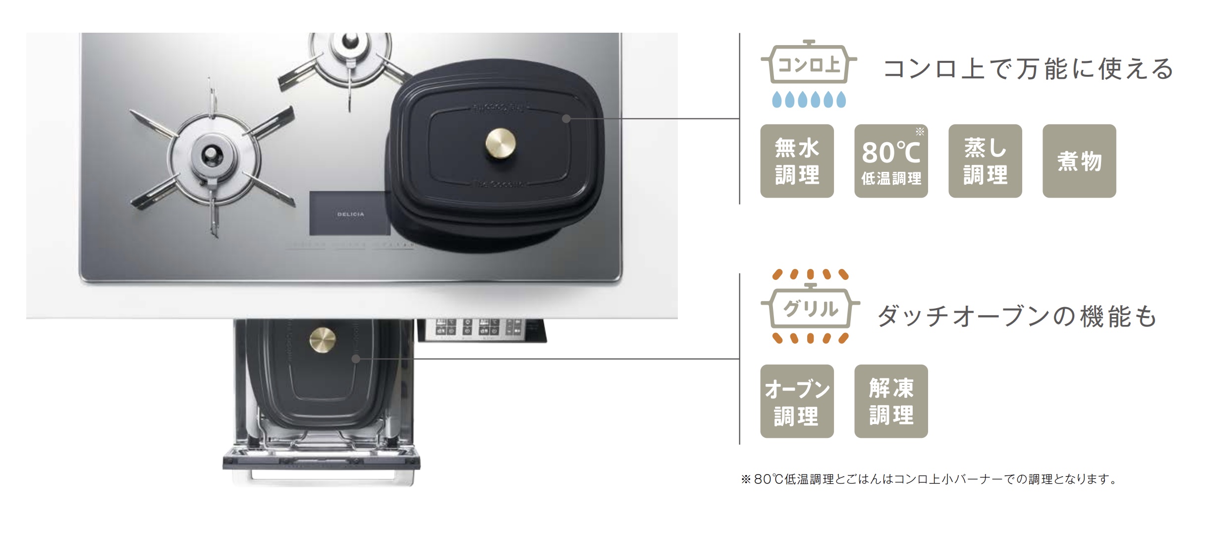 RHS31W30E12RSTWの万能な機能