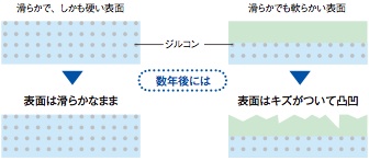 INAX(イナックス)_便器／タンク　＜ハイパーキラミック＞