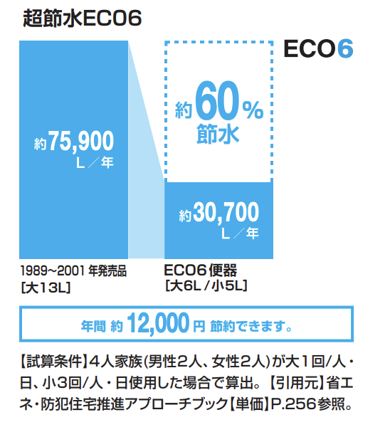 INAX アメージュZAシャワートイレ　超節水ECO6