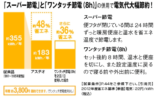 スーパー節電　ワンタッチ節電 アステオ