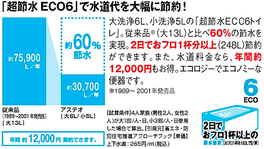 アステオ　超節電・超節水