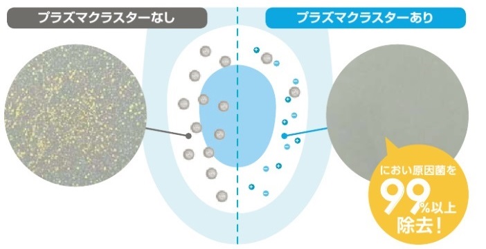 サティス　鉢内除菌