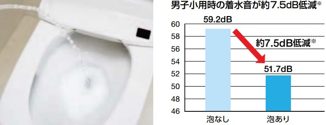 サティス　きれい便座