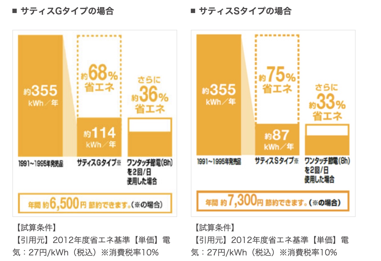 サティス　超節電で電気代節約