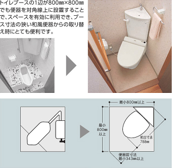 スペースを有効利用できる隅付タンク仕様