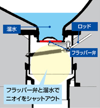 INAX 洋風簡易水洗便器トイレーナR