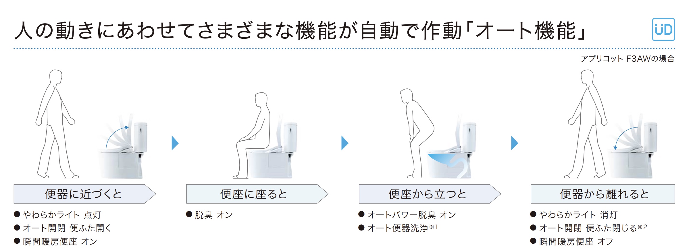 アプリコット】TOTOトイレウォシュレット交換や通販が激安