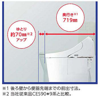 一体型トイレGGのコンパクトサイズとローシルエットデザイン